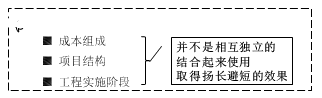 一級建造師考試成本計