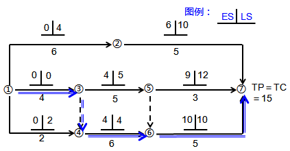 一級(jí)建造師考試關(guān)鍵工作、關(guān)鍵路線和時(shí)差的確定