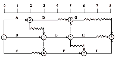 一級(jí)建造師考試關(guān)鍵工作、關(guān)鍵路線和時(shí)差的確定