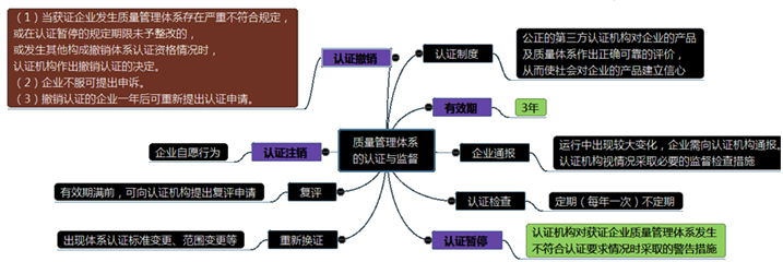 施工企業(yè)質(zhì)量管理體系的建立與認(rèn)證一級建造師考試項(xiàng)目管理