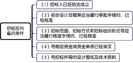 一級(jí)建造師考試項(xiàng)目管理:建設(shè)工程施工招標(biāo)與投標(biāo)