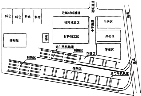 二級(jí)建造師考試公路知識(shí)點(diǎn)：施工現(xiàn)場(chǎng)主要臨時(shí)工程(駐地、構(gòu)件預(yù)制場(chǎng))