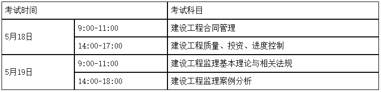 湖南2019年監(jiān)理工程師報(bào)名時(shí)間