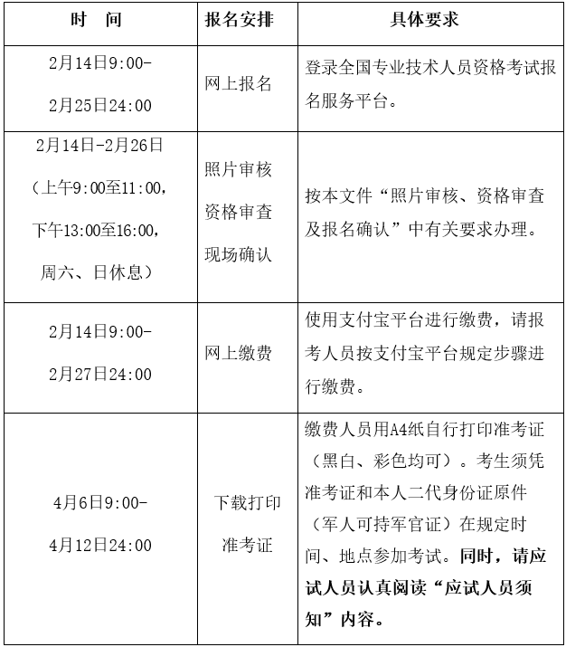 遼寧2019年咨詢工程師報名時間公布