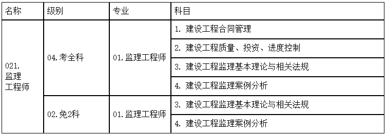 湖南2019年監(jiān)理工程師報(bào)名時(shí)間