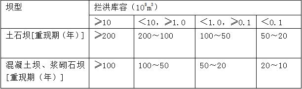 水庫大壩施工期洪水標(biāo)準(zhǔn)中，攔洪庫容為1億m3的混凝土壩，其洪