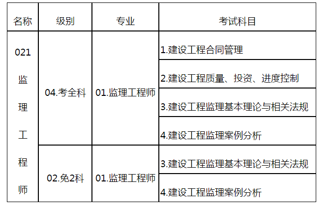 監(jiān)理工程師報(bào)名時(shí)間