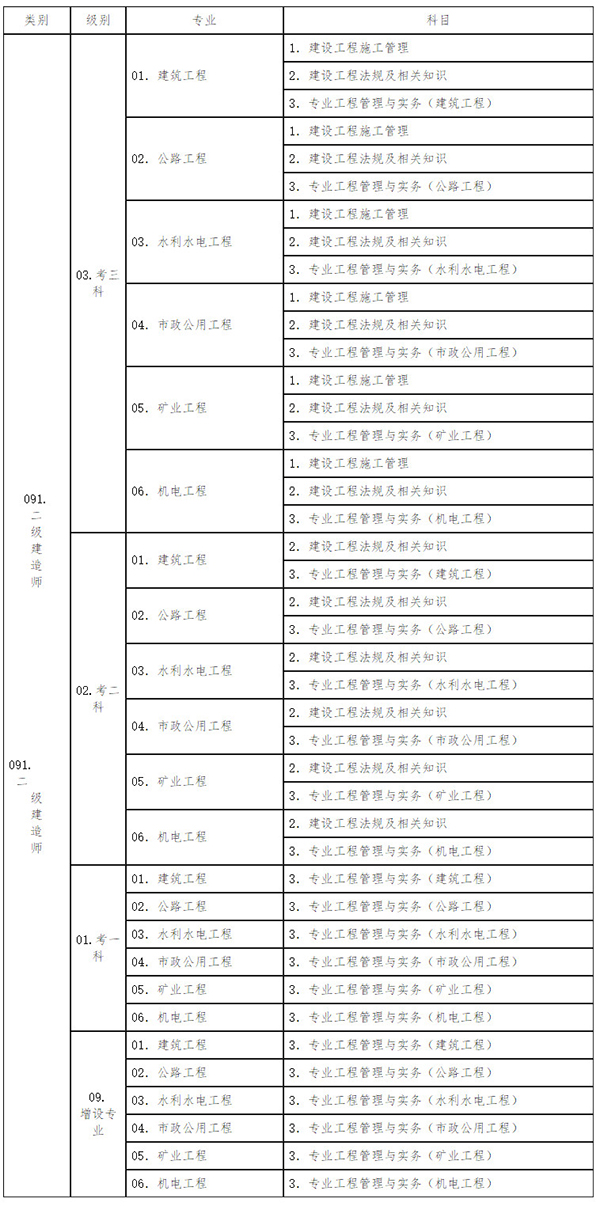 湖南2019年二級建造師報名時間