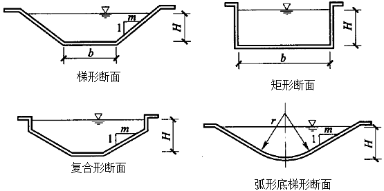 二級(jí)建造師水利實(shí)務(wù)知識(shí)點(diǎn)：泵站、水電站、渠系建筑物