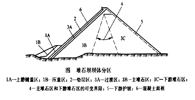 二級建造師水利實(shí)務(wù)知識點(diǎn)：石方填筑技術(shù)