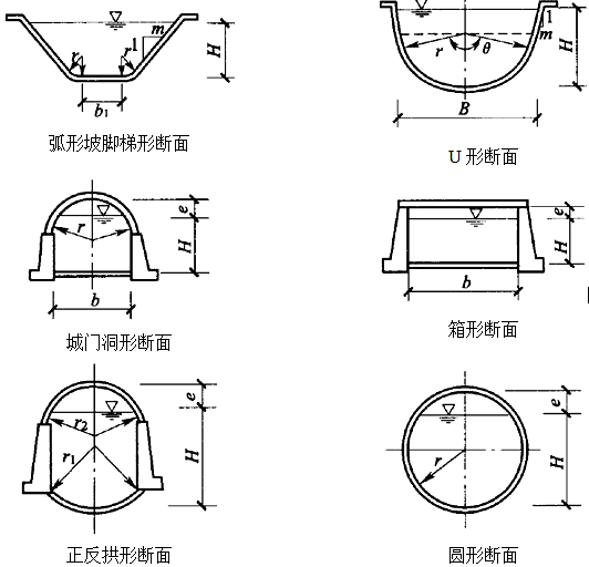 二級(jí)建造師水利實(shí)務(wù)知識(shí)點(diǎn)：泵站、水電站、渠系建筑物