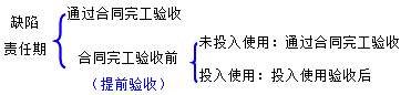 二級建造師水利實務(wù)知識點：質(zhì)量條款的內(nèi)容