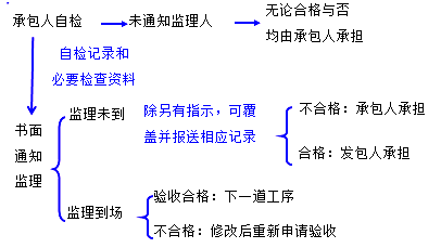 二級建造師水利實務(wù)知識點：質(zhì)量條款的內(nèi)容