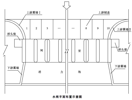 二級建造師水利實(shí)務(wù)知識點(diǎn)：水利工程驗(yàn)收的內(nèi)容