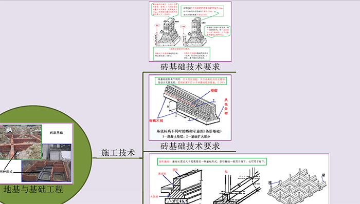 2019年二級建造師建筑工程思維導圖