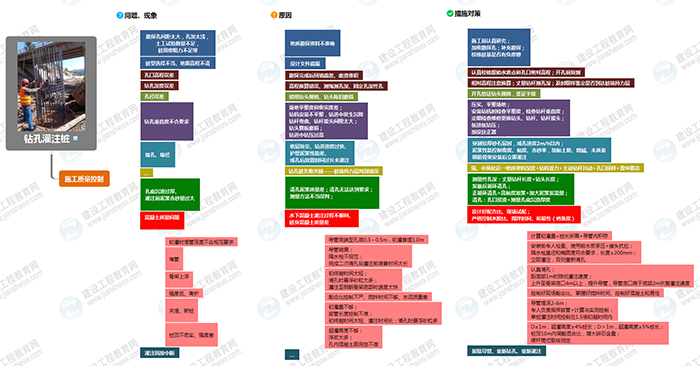 2019年二級(jí)建造師市政工程思維導(dǎo)圖