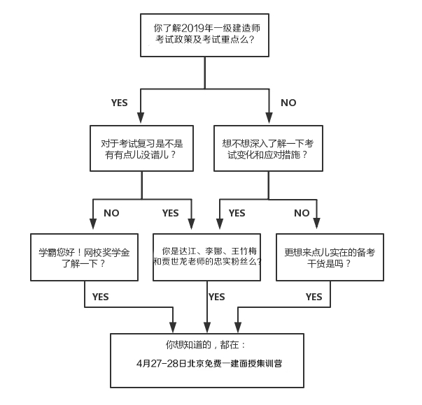 免費(fèi)4月27-28日一級(jí)建造師面授體驗(yàn)課，與四大老師零距離