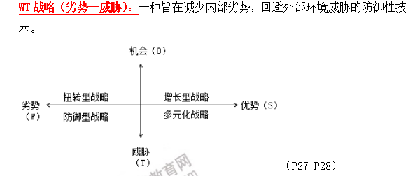 2019年咨詢工程師方法與實務(wù)考前必背精華考點：第一章 現(xiàn)代工程咨詢方法