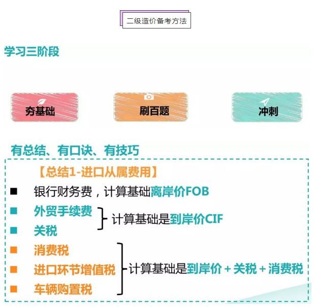 二級(jí)造價(jià)備考方法