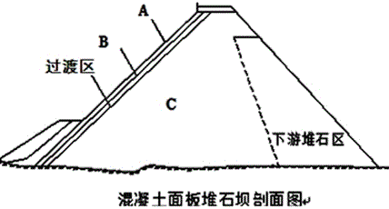 二級(jí)建造師水利水電工程模擬試題(一)