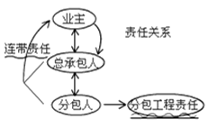 二級建造師施工職業(yè)健康安全與環(huán)境管理的要求考點(diǎn)