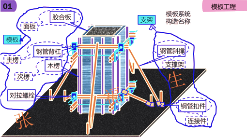 二級(jí)建造師建筑工程第六講主體結(jié)構(gòu)工程施工技術(shù)：混凝土工程