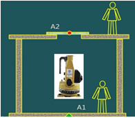 二級(jí)建造師建筑工程第四講施工測(cè)量技術(shù)：常用測(cè)量?jī)x器的性能與應(yīng)用