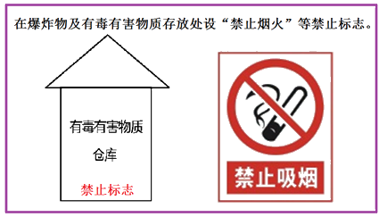 二級(jí)建造師建筑工程第十三講施工現(xiàn)場(chǎng)管理：安全警示牌布置原則