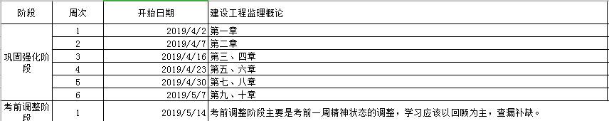 監(jiān)理工程師備考計(jì)劃