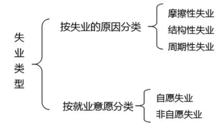 咨詢(xún)工程師考點(diǎn)