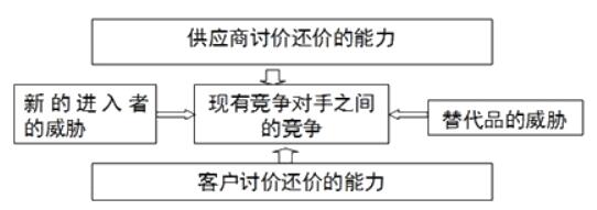 咨詢工程師復(fù)習(xí)資料