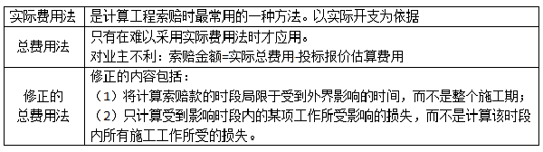 索賠費(fèi)用的計(jì)算方法.png