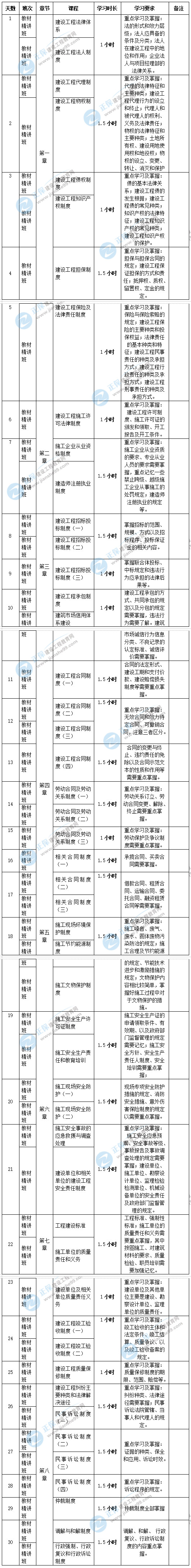 2020年二級建造師工程法規(guī)考試預(yù)習(xí)計劃表