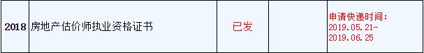 2018年房地產(chǎn)估價(jià)師證書(shū)