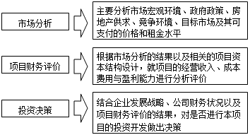 房地產(chǎn)估價師復(fù)習(xí)資料