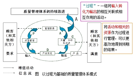 監(jiān)理工程師復(fù)習(xí)資料