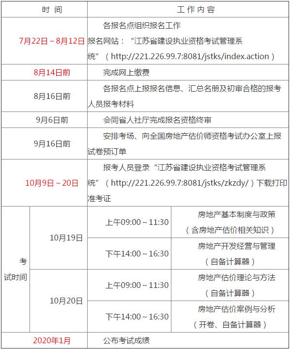 2019年度房地產(chǎn)估價(jià)師資格考試工作計(jì)劃