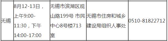 無(wú)錫2019年房地產(chǎn)估價(jià)師考試審核時(shí)間地點(diǎn)及咨詢電話