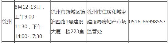 徐州2019年房地產(chǎn)估價(jià)師考試審核時(shí)間地點(diǎn)及咨詢(xún)電話