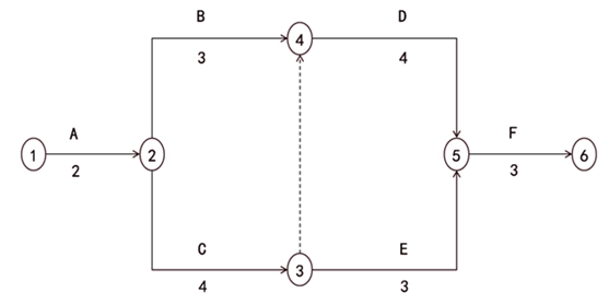 監(jiān)理工程師復(fù)習(xí)資料