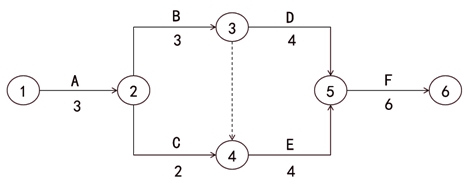 監(jiān)理工程師復(fù)習(xí)資料