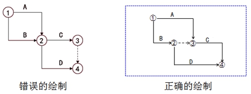 監(jiān)理工程師復習資料