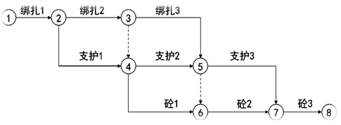 監(jiān)理工程師復(fù)習(xí)資料