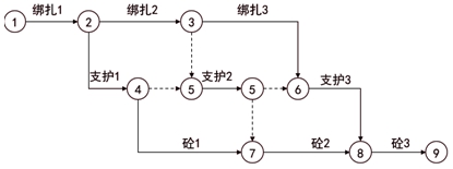 監(jiān)理工程師復(fù)習(xí)資料