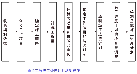 監(jiān)理工程師復習資料