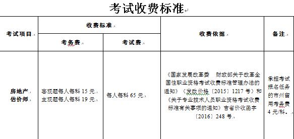 吉林省2019年房地產估價師考試報名費