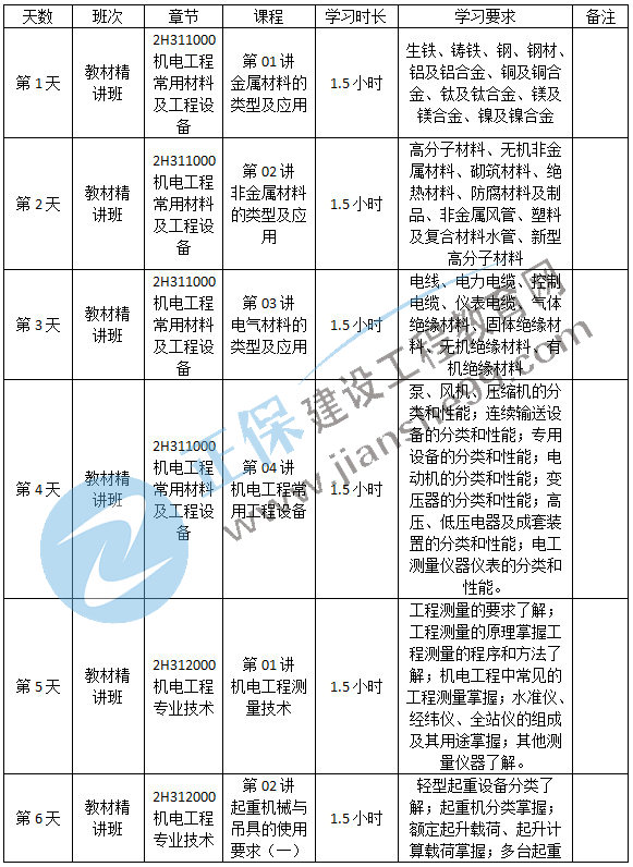 機(jī)電預(yù)習(xí)計劃-1