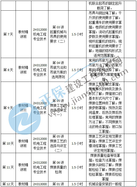 機(jī)電預(yù)習(xí)計劃-2