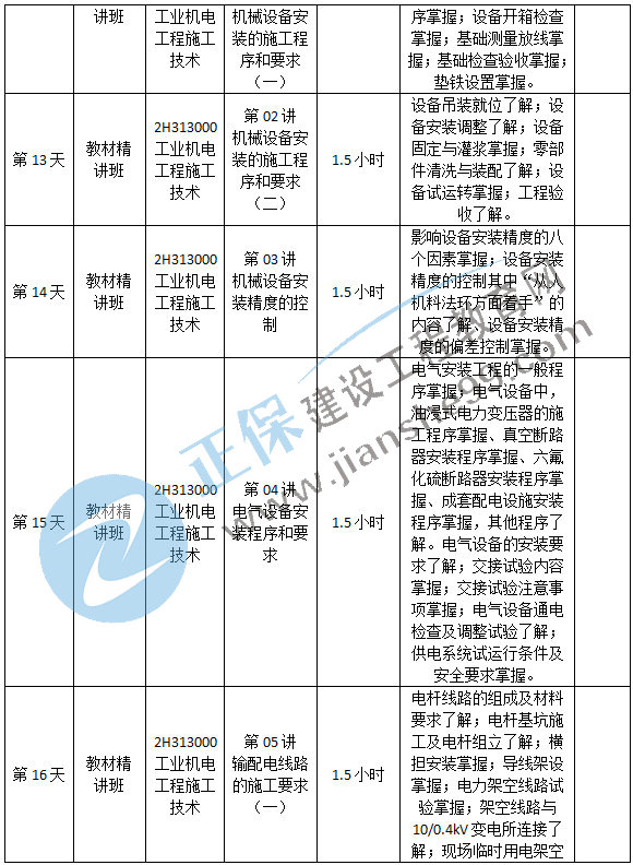 機(jī)電預(yù)習(xí)計劃-3