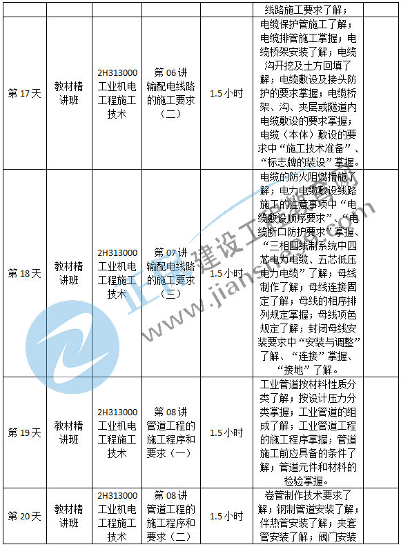 機(jī)電預(yù)習(xí)計劃-4